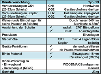 Technische Daten B&uuml;ndelvorrichtung