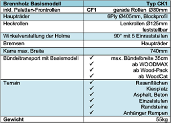 Technische Daten  Brennholz Basismodell