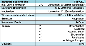 Technische Daten Industrie Basismodell