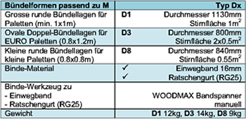 Technische Daten Bügelformen