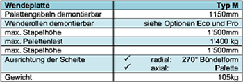 Technische Daten Wendeplatte 