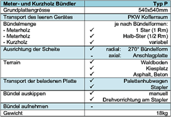 Technische DAten Wood-Pack