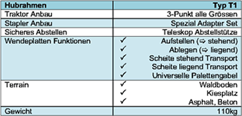 Technische Daten Hubrahmen T1
