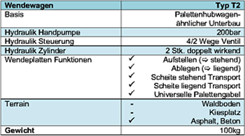 Technische Daten Wendewagen