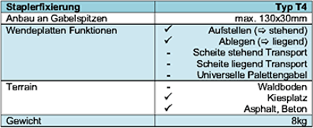 Technische Daten Staplerfixierung T4